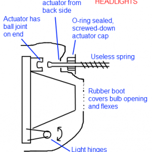 Headlight leveling mechanism diagram